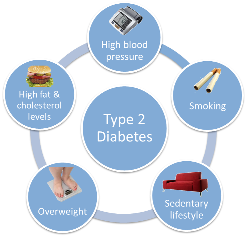 The Best Type 2 Diabetes Treatment | Natural Treatment