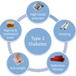 The Best Type 2 Diabetes Treatment